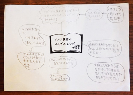 イメージマップ