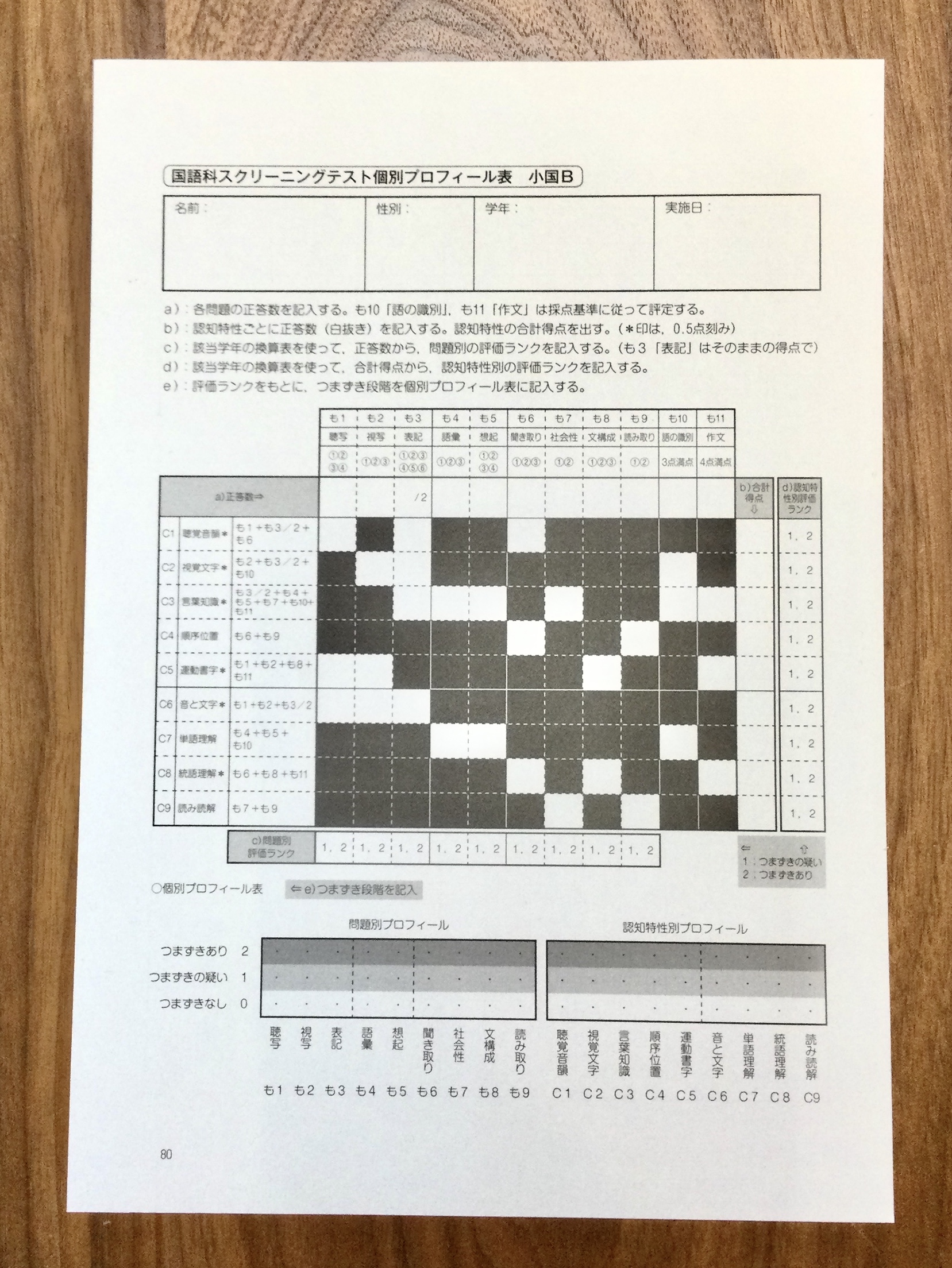 スクリーニングテスト